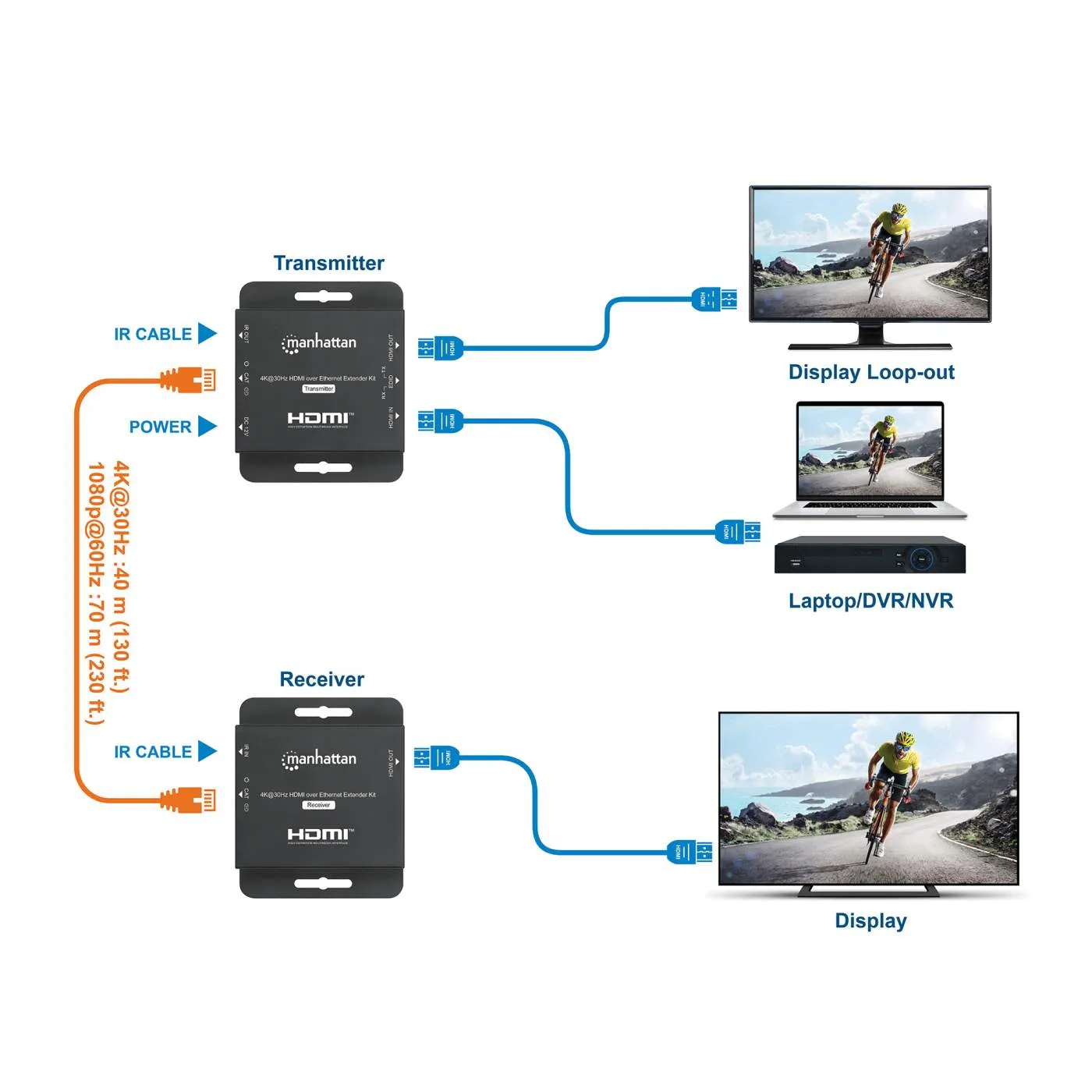 4K@30Hz HDMI over Ethernet Extender Kit